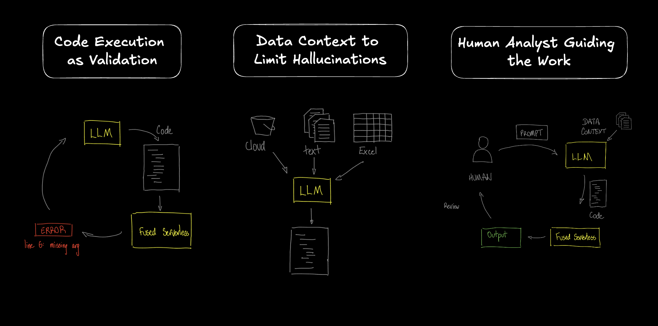 Three ways working with AI is changing analytics