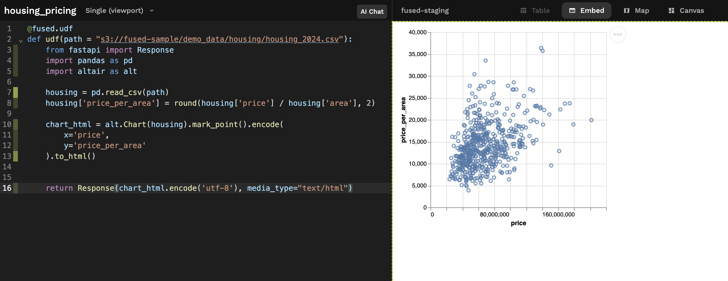 HTML Chart Example