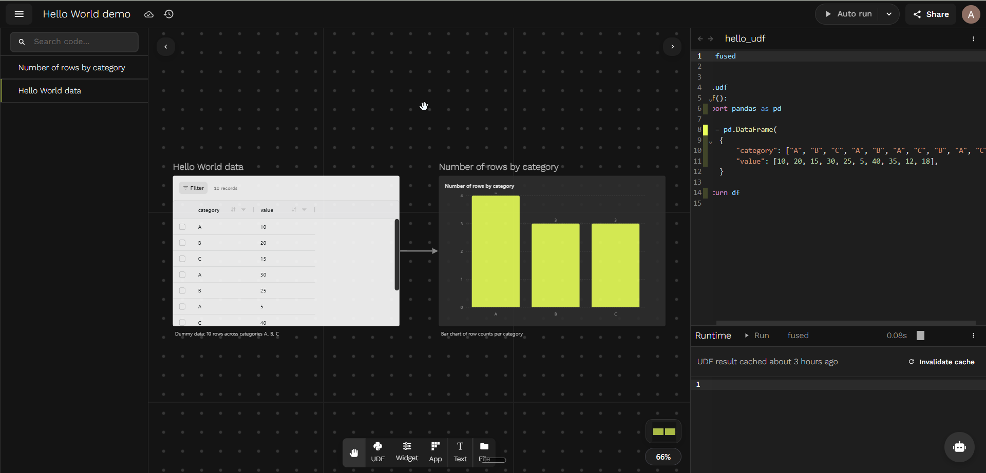 Hello World canvas with dummy data and a bar chart of row counts by category