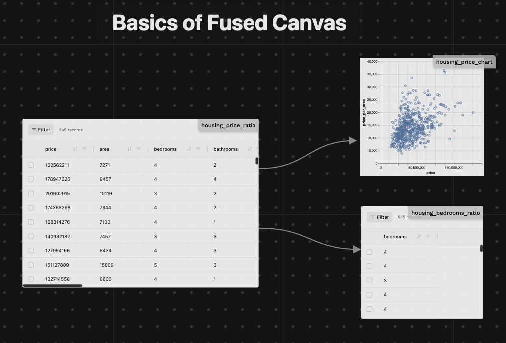 Fused Canvas Example