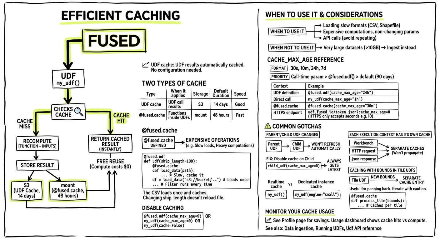 Efficient Caching diagram
