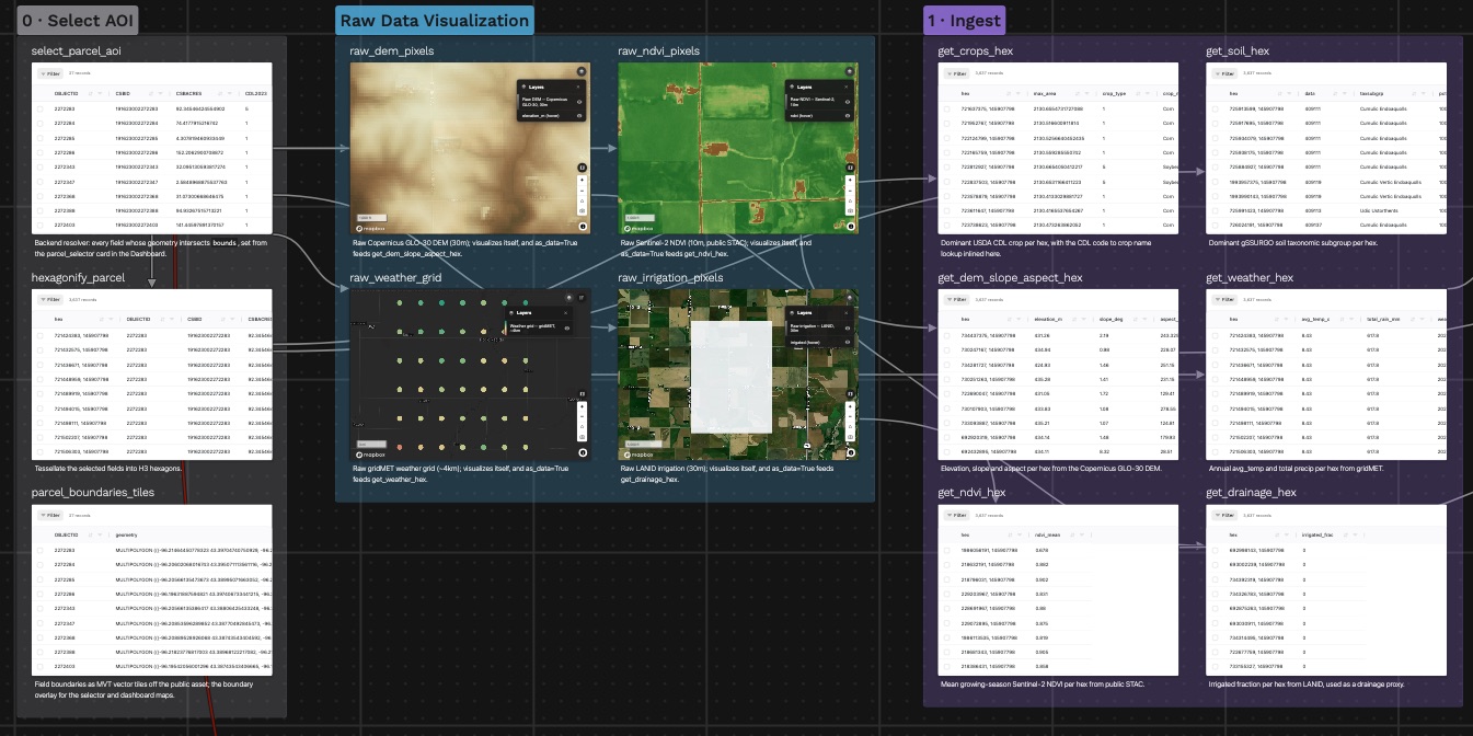 The H3 Parcel Suitability canvas: select an area, view the raw layers, then ingest each one into H3 hexagons