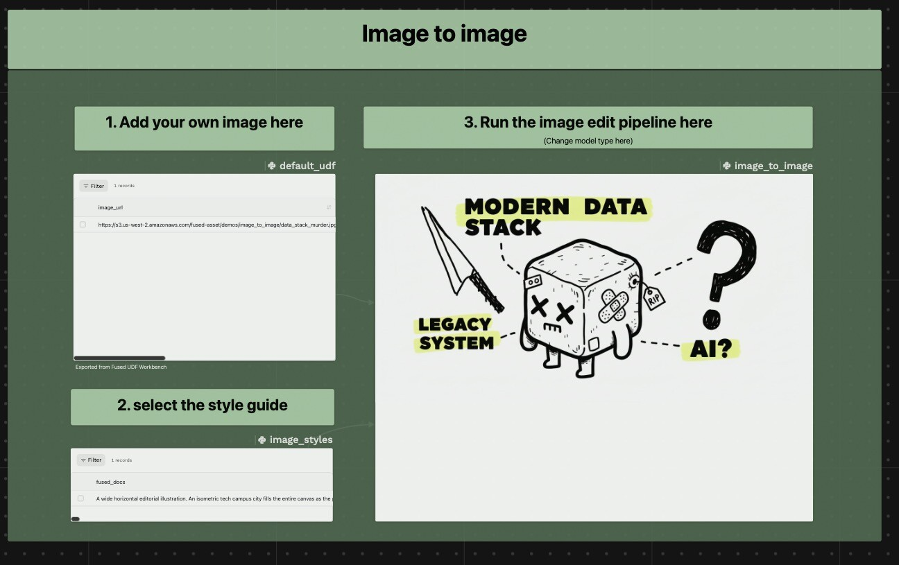 The Fused Canvas image generation pipeline