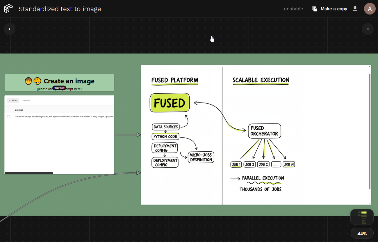 Canvas showing the "Create an image" interface with a prompt input on the left and the generated branded diagram output on the right