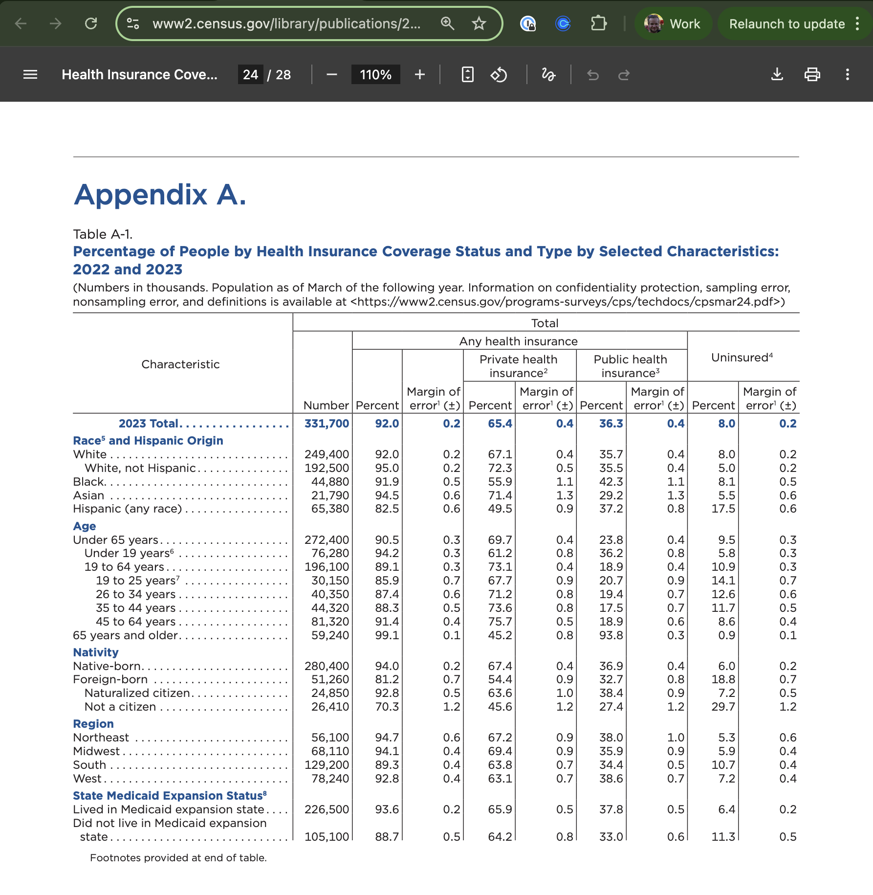 Census table data