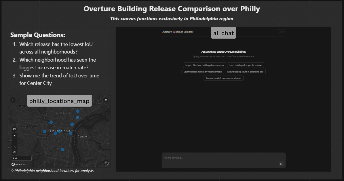 AI chatbot helping answer queries related to dataset