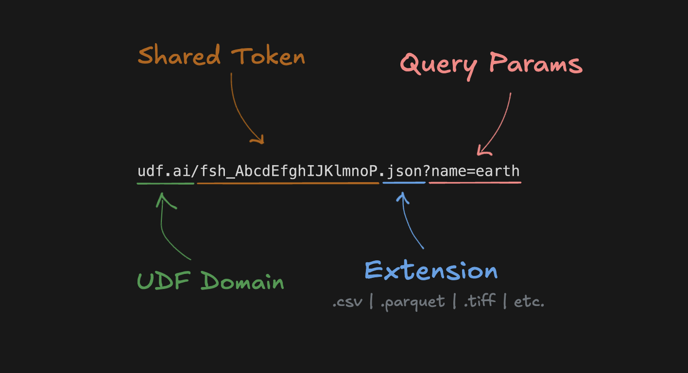 Dynamic File System Overview