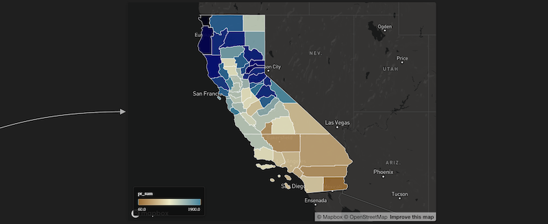 Environmental Variables exploration
