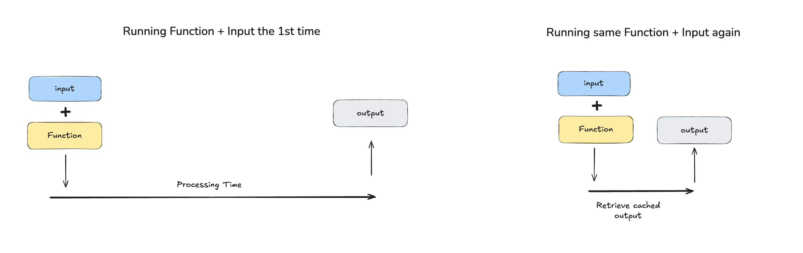 Function + Input run