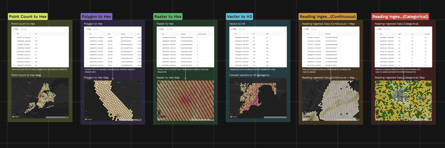 The H3 Converting Examples canvas: each UDF returns a table of hexes and a fused-map widget renders it