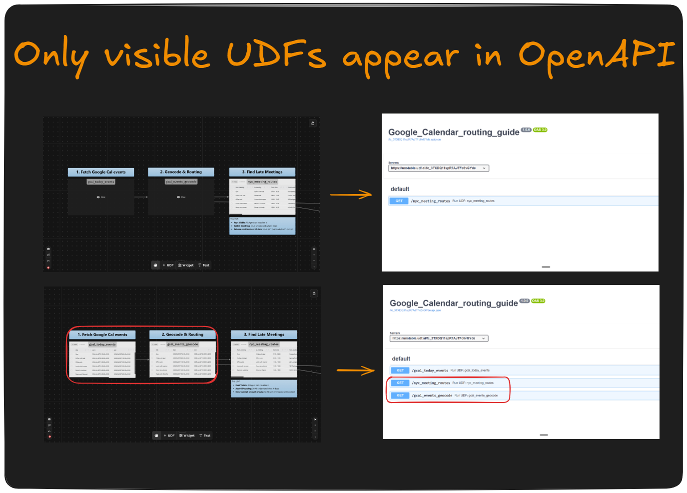 Only visible UDFs appear in OpenAPI