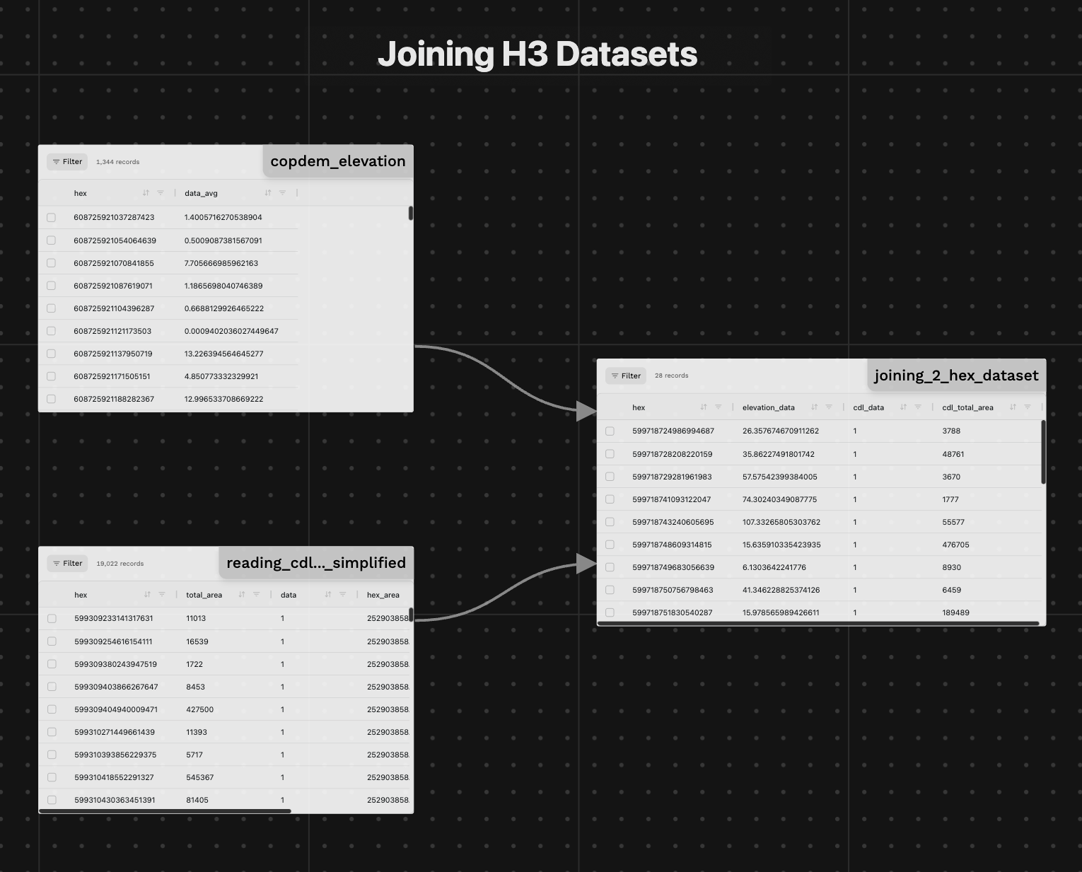 Joining H3 Datasets