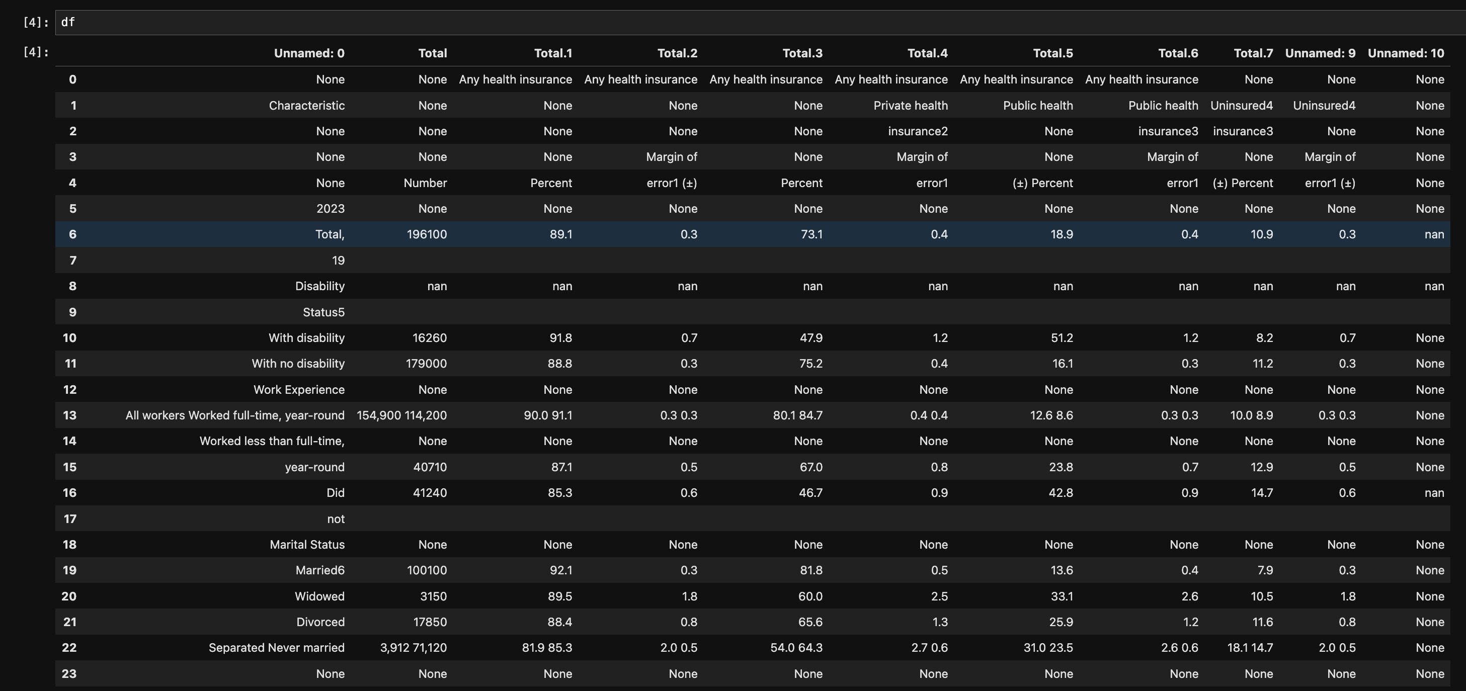 Output DataFrame from PDF parsing