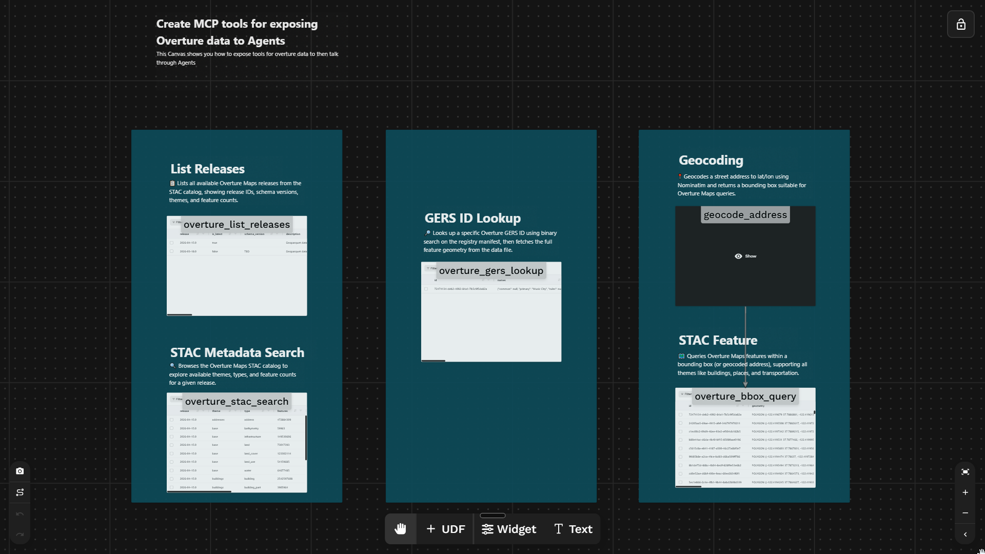 Fused Canvas showing the four Overture MCP tools