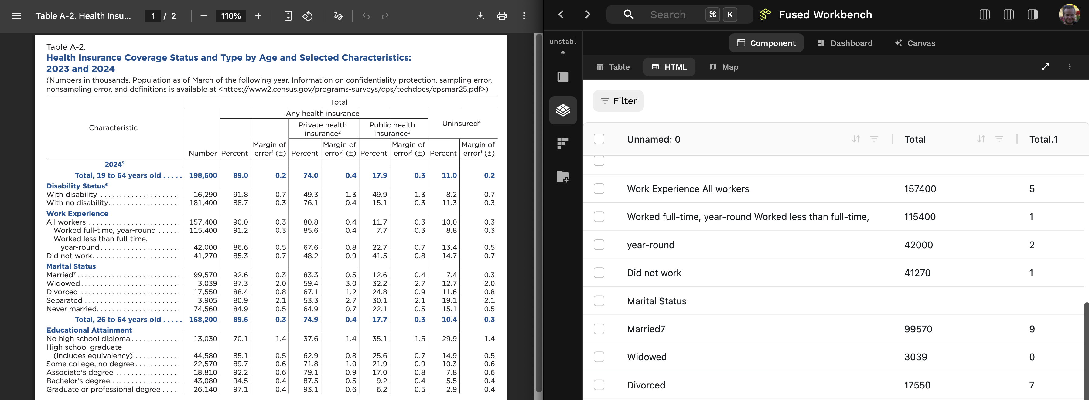 PDF next to table