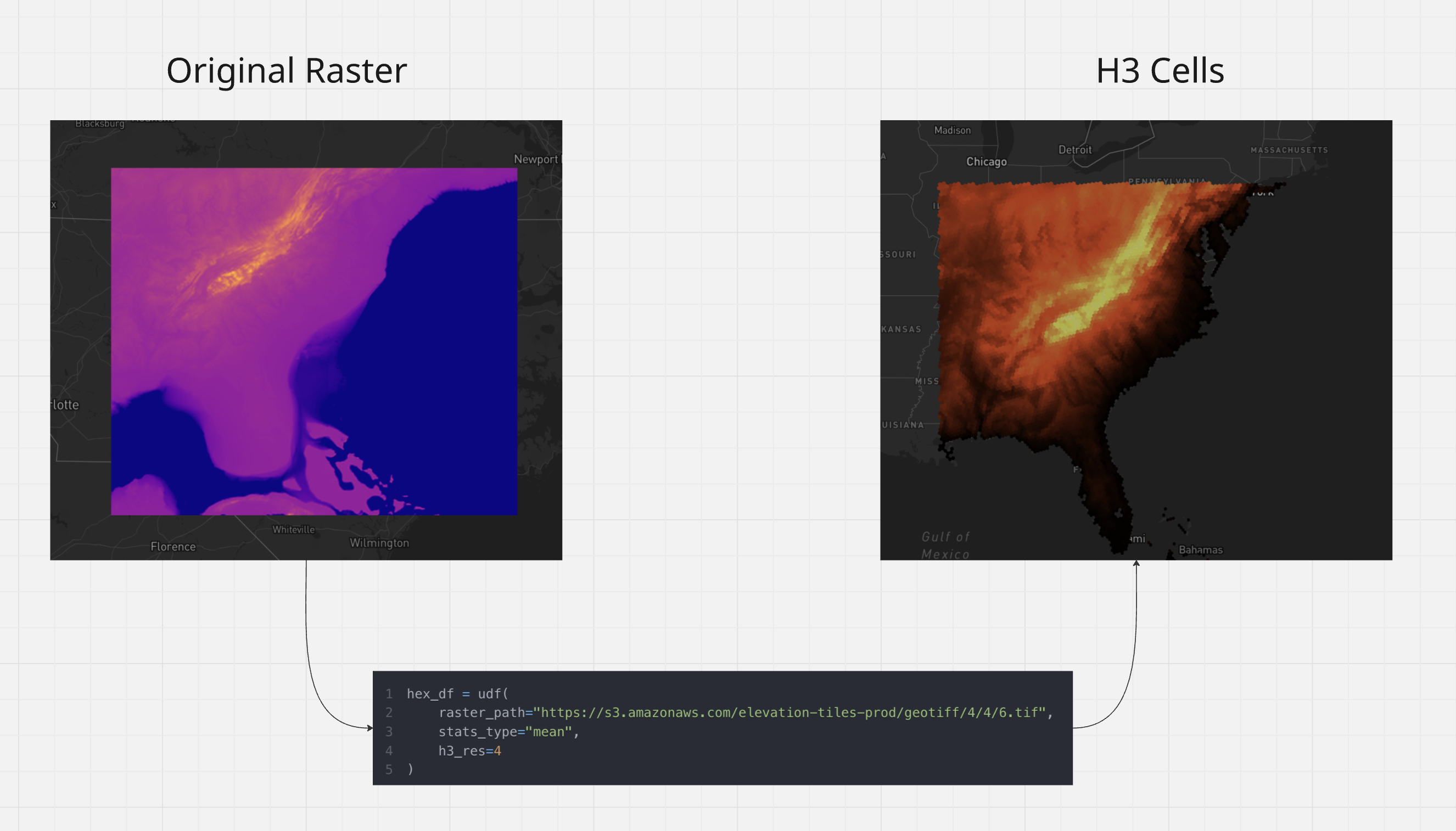 Raster to hex operation