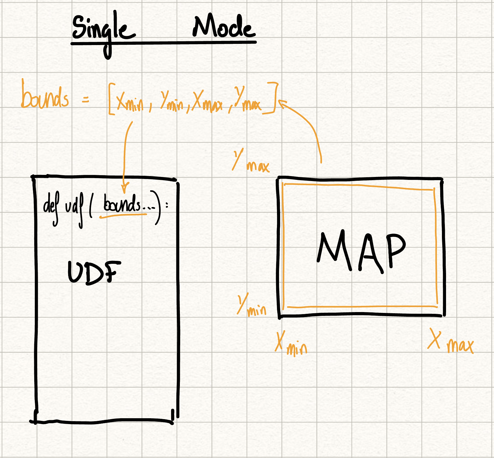 Single UDF Mode