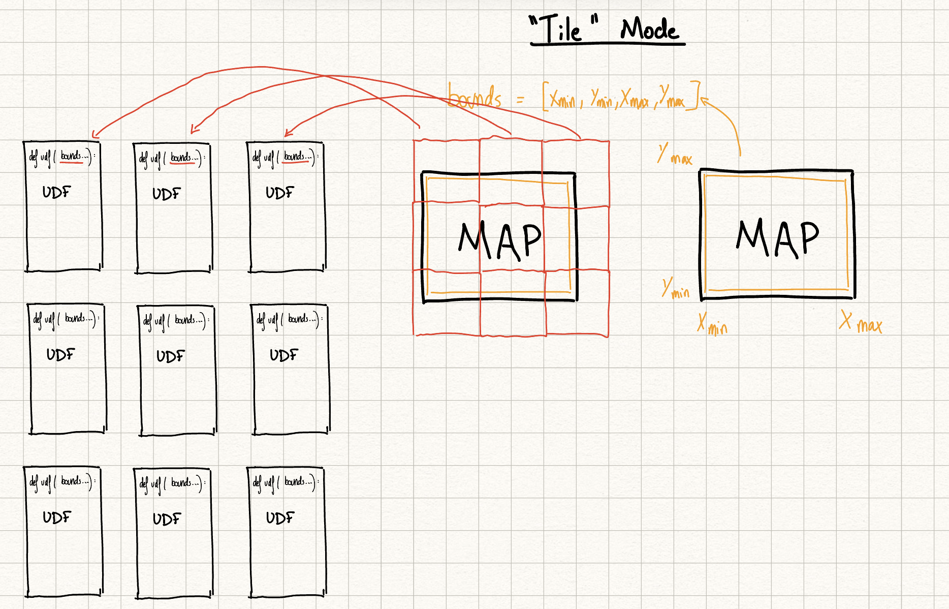 Tile UDF Mode