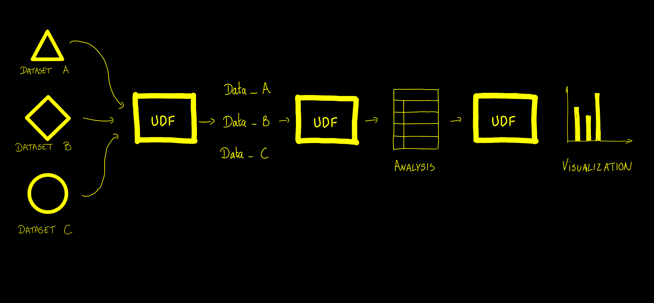 udf pipeline