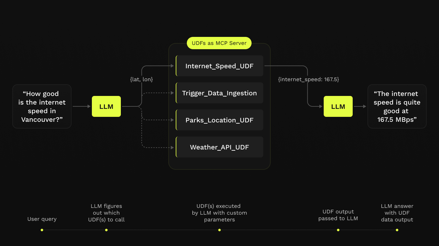 Announcing Fused AI Builder