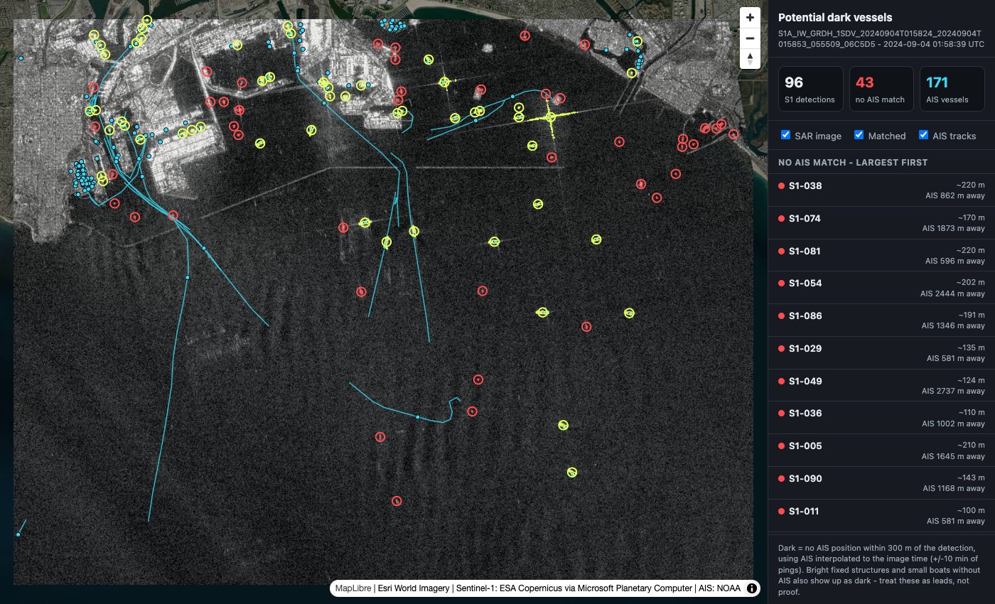 AIS dark vessel canvas output: Sentinel-1 radar image over the Los Angeles / Long Beach anchorage with matched detections in yellow, unmatched detections in red and AIS tracks in cyan