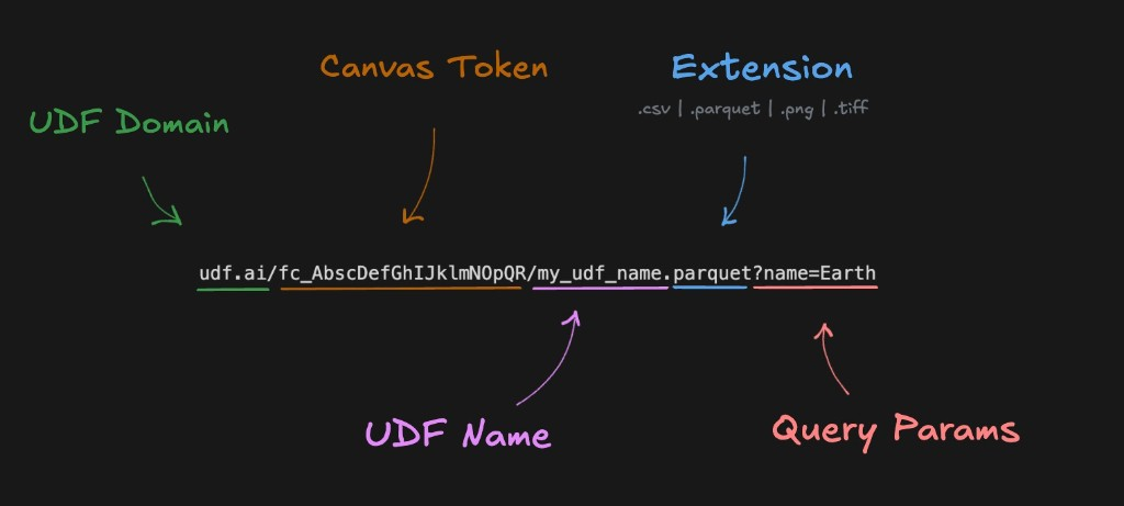 Fused API endpoint